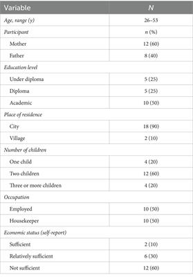 Parents’ experiences of living with a child with cancer undergoing hematopoietic stem cell transplantation: a qualitative content analysis study